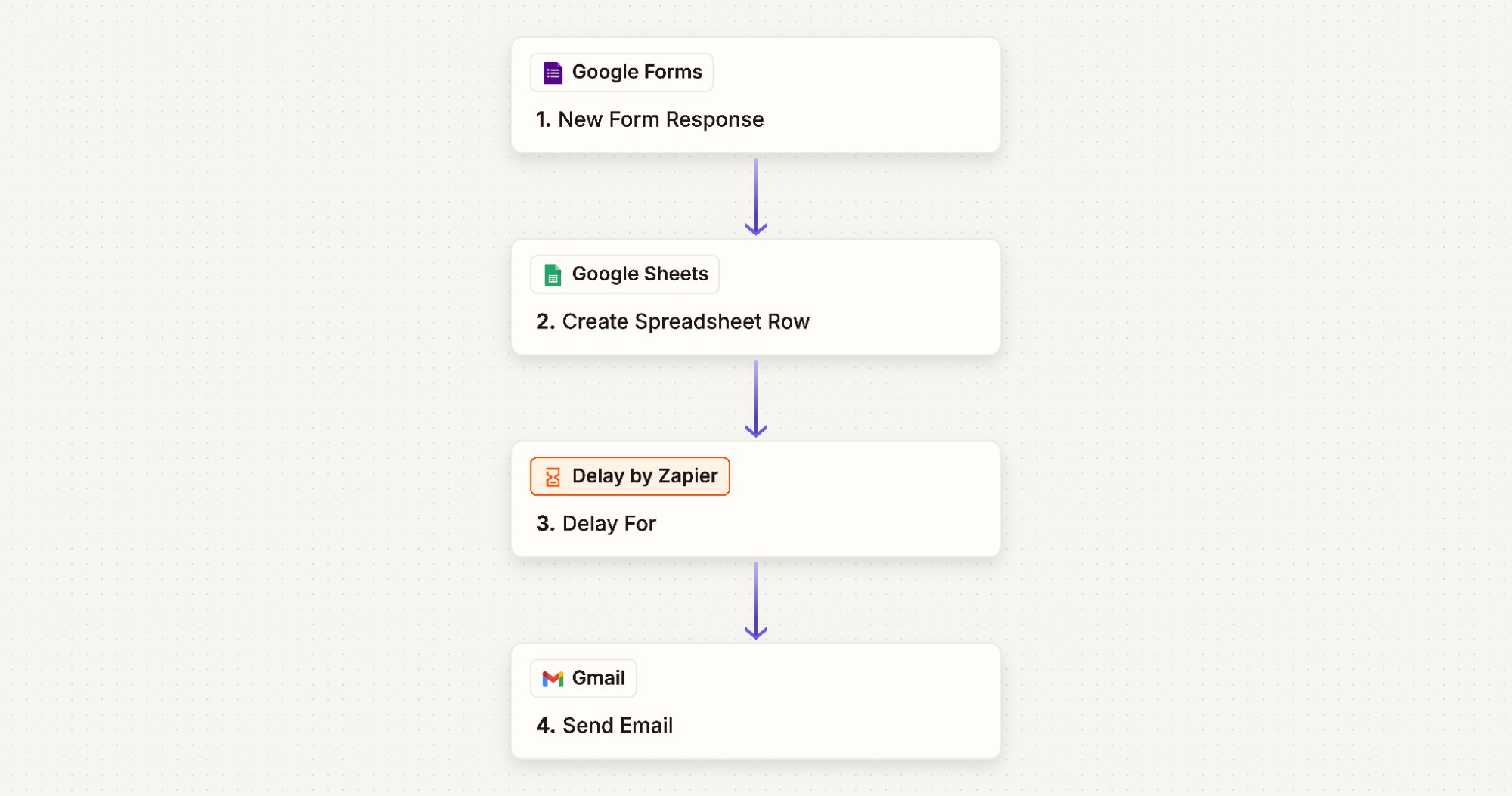 Applicant tracking and response automation