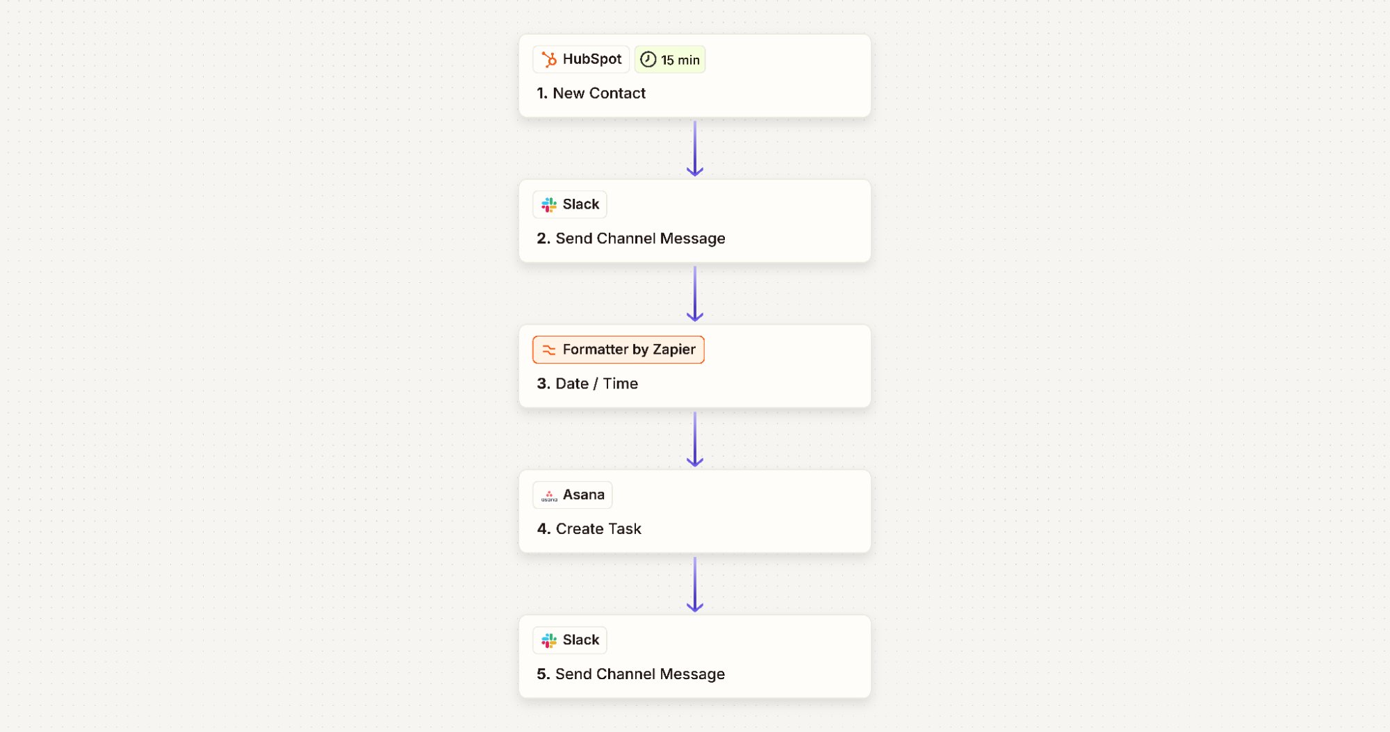 Client onboarding automation workflow