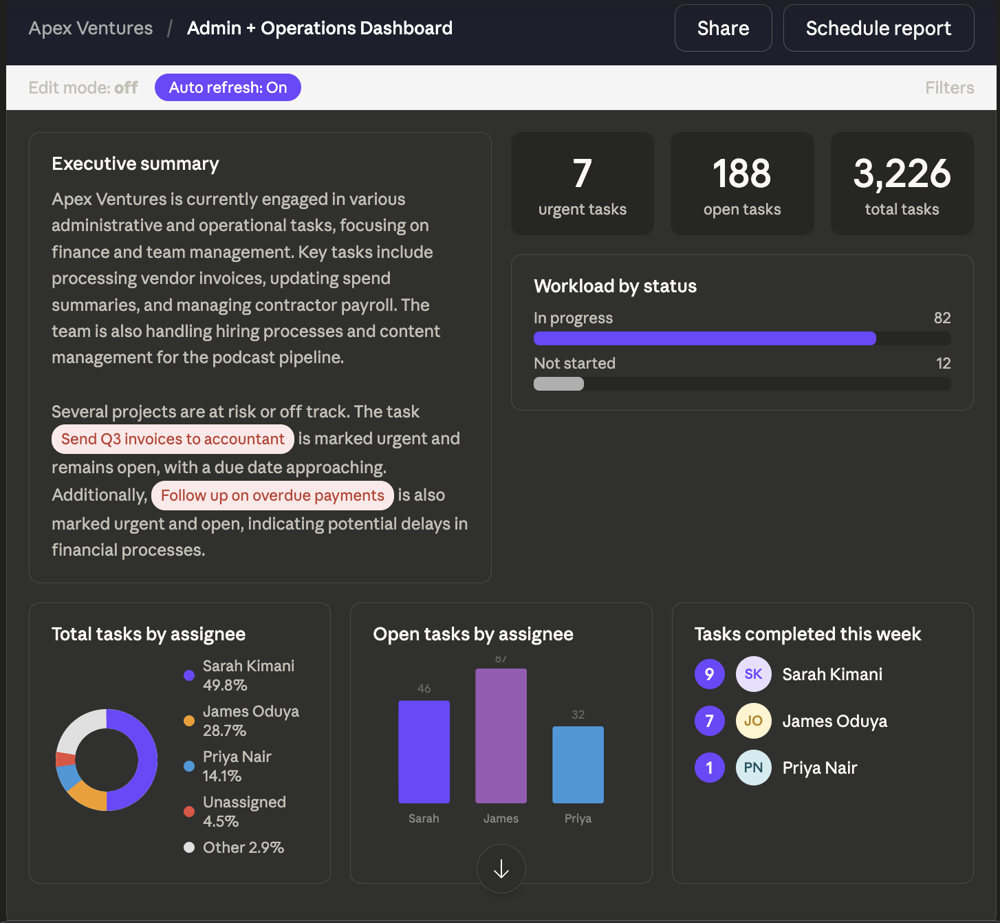 Operations dashboard built in Notion