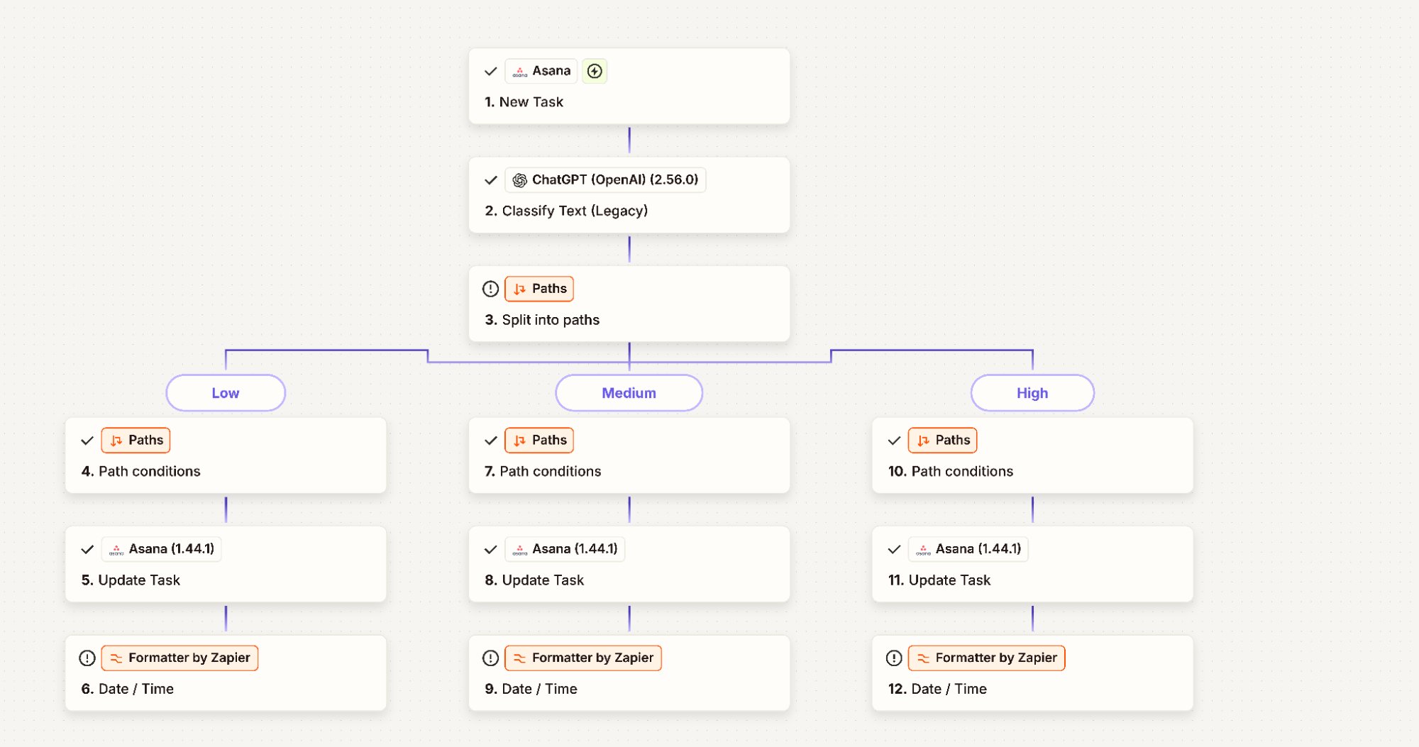 Zapier task prioritization automation